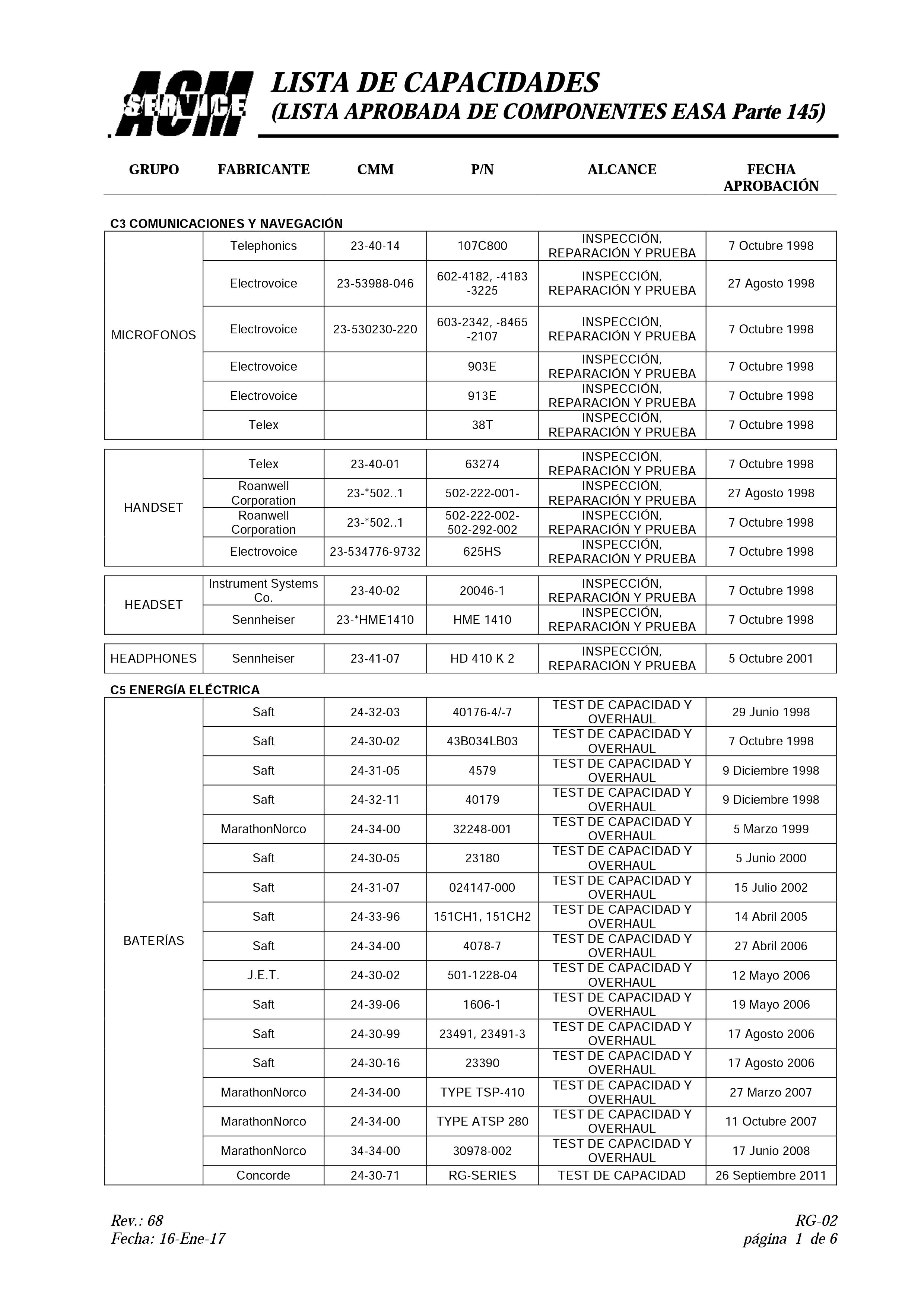 Lista de Capacidades